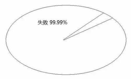 告訴你孩子：幾年的放縱，換來(lái)的是一生卑微