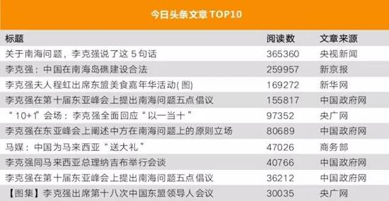 李克強(qiáng)總理出國，網(wǎng)友最關(guān)注什么？